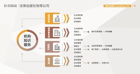 第一類增值電信業務詳解與前景展望