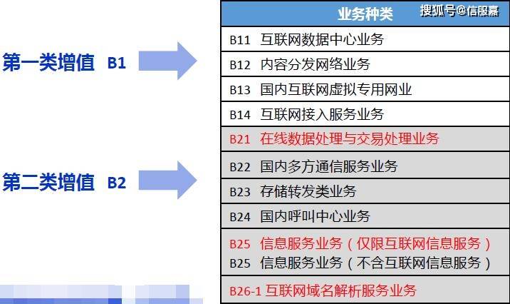 拼多多開發商經營范圍新增第一類增值電信業務，IDC許可預示什么？